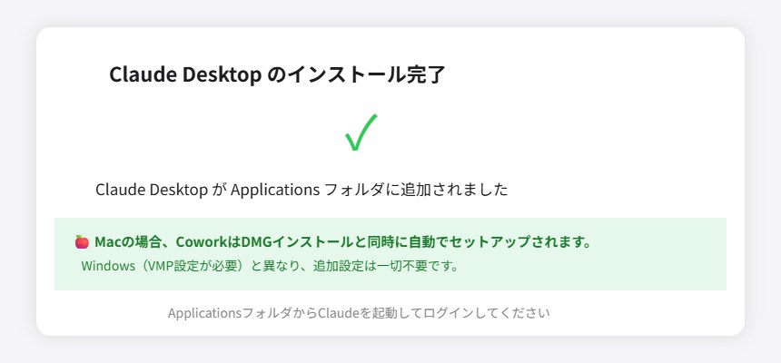 MacではCoworkが自動インストール