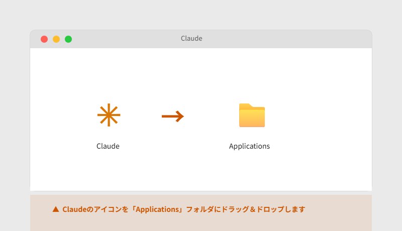 MacのDMGインストール