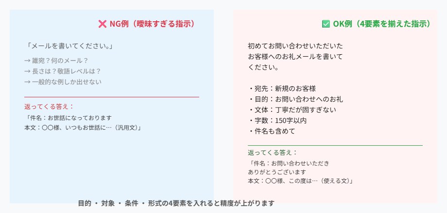 プロンプトNGとOKの比較