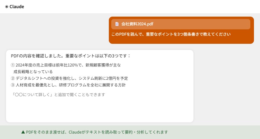 ClaudeにPDFを添付して「要点を教えて」と質問しているチャット画面