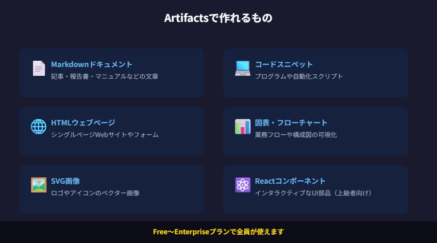 Artifactsで作れる6種類のコンテンツ一覧