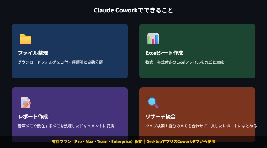 Coworkの4つの使用例
