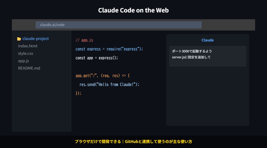 ブラウザでClaude Codeを使っているイメージ