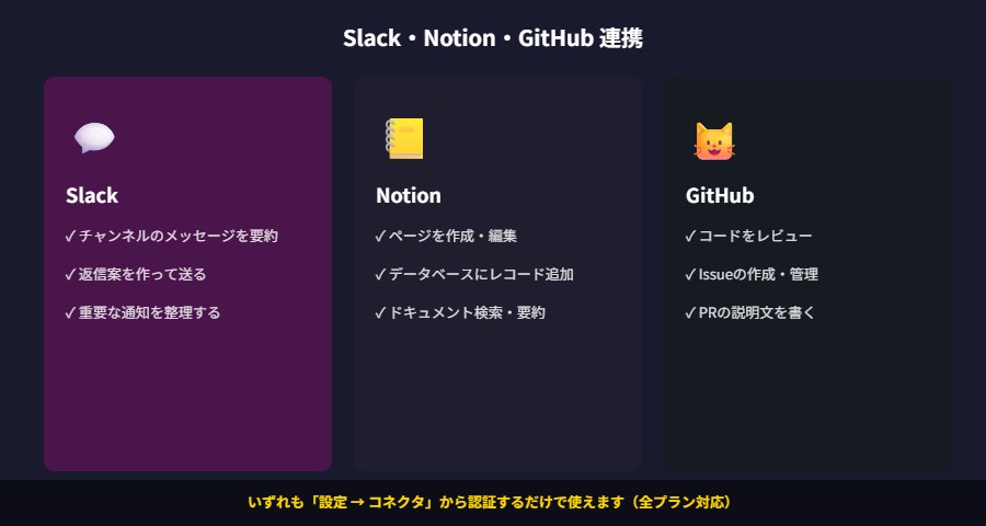 Slack・Notion・GitHubの連携機能一覧