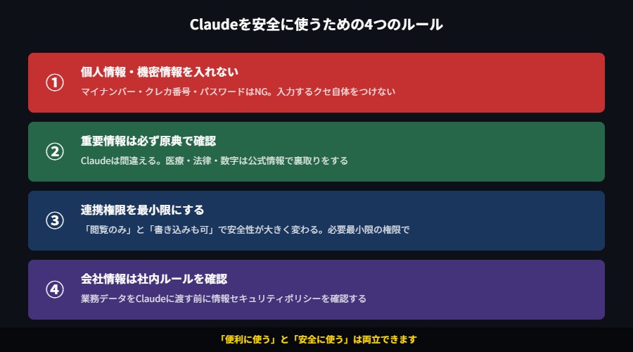 Claudeを安全に使うための4つのルール